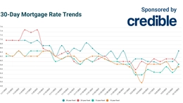 Today’s 20-year mortgage rates dive below 6% | Dec. 13, 2022