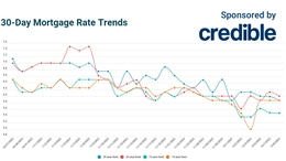 Today’s 30-year mortgage rates fall further below 6% | Dec. 8, 2022