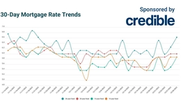 Best mortgage rate today? 10-year and 15-year rates are lowest available | Dec. 28 2022