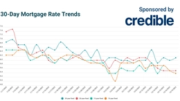 Today’s best mortgage deal? Look to 15-year rates to save | Dec. 19, 2022