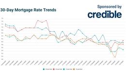 Still time to save: Today’s 30-year mortgage rates dip below 6% | Dec. 7, 2022
